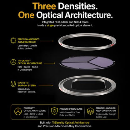 Freewell 3-in-1 Magnetic Split Neutral Density Filter - ND8, ND32 & ND64 Compatible with Freewell iPhone Cases & Genius Rig Cage - style: 3 in 1 ND