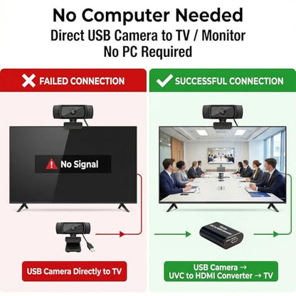 UVC to HDMI Converter 1080P 60Hz, Supports Camera Charging, USB Cameras Webcam Video Switcher to HDMI Video Output, for Live Streaming to TV, Monitor and HDMI Capture Card