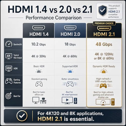 HDMI Dummy Plug 4k120hz HDR,EDID Emulator Virtual Display Adapter,HDMI 2.1 Headless Adapter,Supports 2K 60hz/1080P 120Hz for Windows/Mac/Linux - color: 4K 120Hz HDR/hdmi2.1