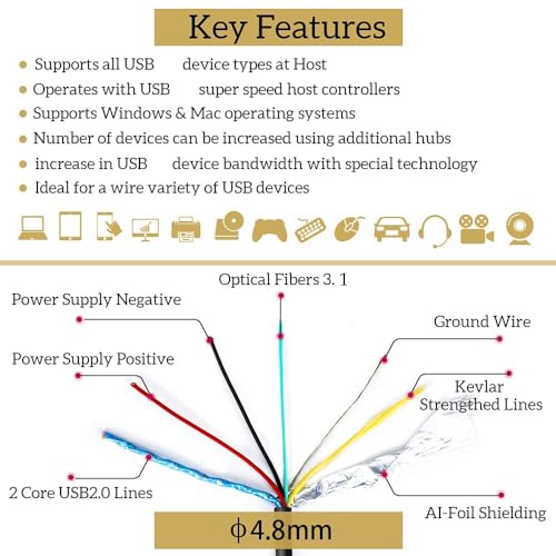 phoossno USB C to C Fiber Optical Cable USB 3.2 Type C Cable 10Gbps 33FT Compatible with Microsoft Azure Logitech Camera Aver &Vaddio & Barco ClickShare Touch Screen Kinect Intel RealSense - size: 10M C-C Straight 180℃