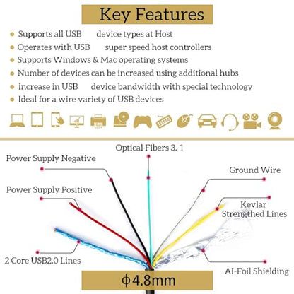 phoossno USB C to C Fiber Optical Cable USB 3.2 Type C Cable 10Gbps 33FT Compatible with Microsoft Azure Logitech Camera Aver &Vaddio & Barco ClickShare Touch Screen Kinect Intel RealSense - size: 10M C-C Straight 180℃