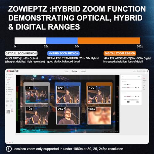 zowietek 4K PTZ Camera, ZowiePTZ, Ergo-Ease Remote Control(No Battery), ZowieX APP Manager, 25X Optical+12X Digital Zoom, SDI/HDMI/USB, RTSP/RTMP(s)/SRT Stream, Meeting, Church, Event, Teaching - color: HDMI SDI USB, size: 25X