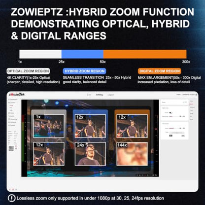 zowietek 4K PTZ Camera, ZowiePTZ, Ergo-Ease Remote Control(No Battery), ZowieX APP Manager, 25X Optical+12X Digital Zoom, SDI/HDMI/USB, RTSP/RTMP(s)/SRT Stream, Meeting, Church, Event, Teaching - color: HDMI SDI USB, size: 25X