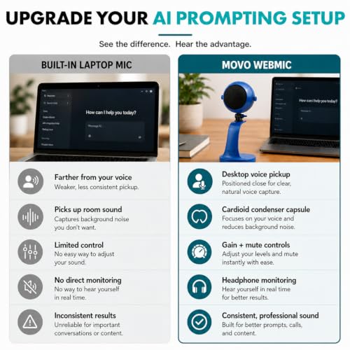 Movo WebMic USB Microphone with Desktop Stand, Royal Blue, Cardioid Condenser, for PC and Mac, with Mic Gain and Headphone Monitoring | Cardioid Pickup Rejects Background Noise For Accurate Dictation. Gain Knob, Headphone Out, Mute. Desktop Stand, No Driv