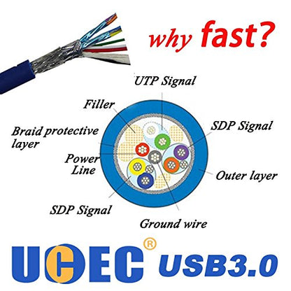 UCEC USB 3.0 Hard Drive Cable A to Micro B High Speed Upto 4.8 Gbps Data Transfer Cable for Portable External Hard Drive, Camera and More, External Hard Drive Cord