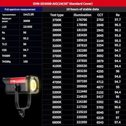 GVM 300W Video Light Kit with Lantern Softbox, SD300B AIO Photography Light with Bluetooth Control, 12 Scene Modes, 2700K-6800K Professional Studio Filming LED Light for YouTube, Vlog, Live Streaming - size: 300W - With Lantern Softbox