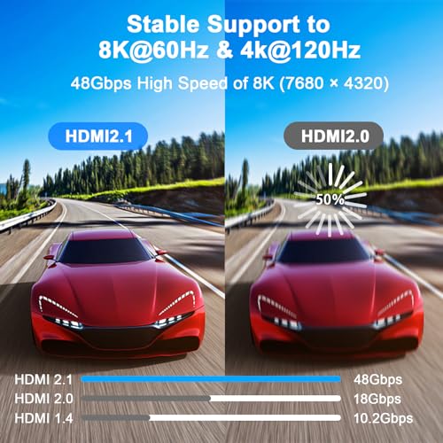 15FT Long Hdmi Cable, 8K@60Hz, 4K@120Hz, 48Gbps Ultra High Speed Hdmi 2.1 Cord with Gold-Plated Connectors, Aluminum Shell, for Streaming and Gaming, Wall-Mounted TV, Projector, Sound System - size: 15FT