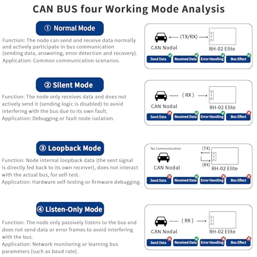 Isolated USB to CAN FD Adapter Converter Based on CANable V2.5 Supports Up to 10Mbps