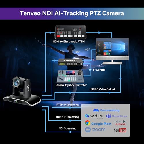 Tenveo NDI PTZ Camera AI Humanoid & Face Auto-Tracking, HDMI/LAN/USB3.0 PoE PTZ Camera 20X Optical Zoom IP Live Streaming, FHD 1080P 60FPS, for Church Services Worship Video Conference Live Streaming - color: Glossy Black