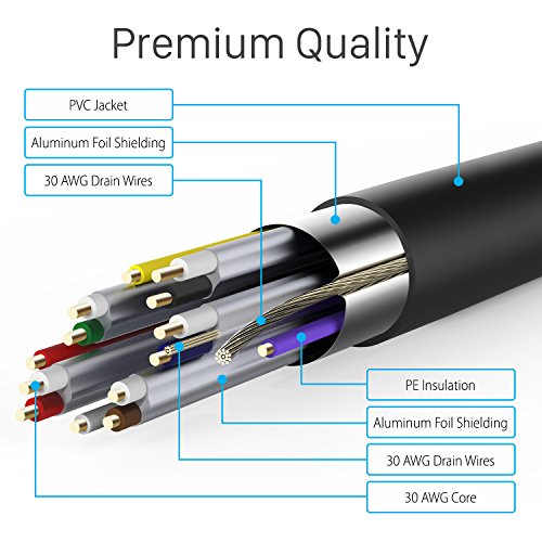Fosmon 4K HDMI Cable 6FT/1.8M, HDMI 2.0 Cable 4K@60Hz/2160p Support 18Gbps, HDCP, 3D, ARC, Dolby TrueHD, 30AWG Compatible with UHD TV, PC Monitor, Console, PS4, PS5, Xbox 360/One/X/S, Nintendo Switch - size: 6FT, style: 4K