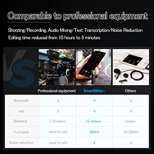 SabineTek Official SmartMike+ Ultra-Compact Wireless Bluetooth Microphone Long Distance Audio Recording Noise Reduction Lavalier Mic (14g) (Black)
