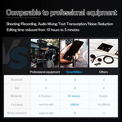 SabineTek Official SmartMike+ Ultra-Compact Wireless Bluetooth Microphone Long Distance Audio Recording Noise Reduction Lavalier Mic (14g) (Black)