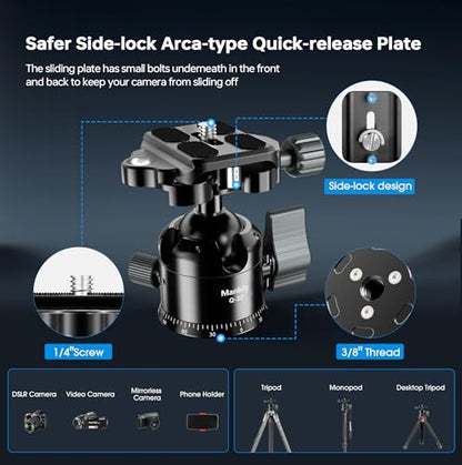 Manbily Low Profile Camera Tripod Ball Head, 28mm CNC Aluminum 360° Panorama Ball Head with Dual U-Shaped Slots for Tripod Monopod Slider DSLR Camera Camcorder, Max Load 22lbs/10kg