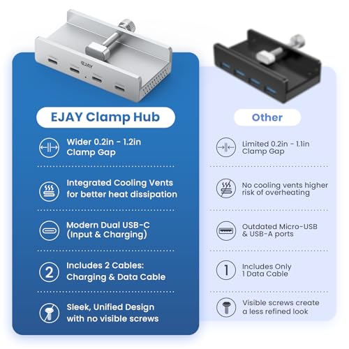 EJAY USB C Hub Clamp Mount, 4-Port 10Gbps USB 3.2 Hub Gen 2, Aluminum Clamp On USB Hub for Monitor & Desk, Dual Cable USB C Splitter Data Hub for Mac, PC, Desktop, Silver