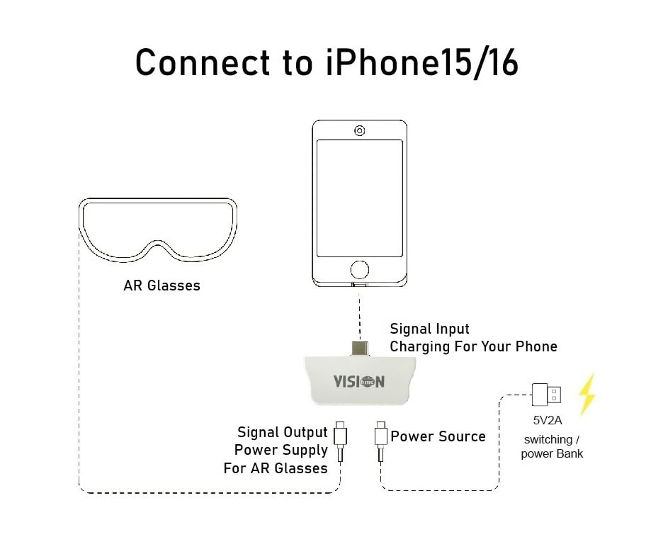 USB C to USB C Adapter, Charging and Play- 4K 60Hz/2K 120Hz, Supports 100W Fast Charging for iPhone 17-15,Switch, ROG Ally, Steam Deck. Connected Viture/Rayneo/Xreal/Rokid AR Glasses