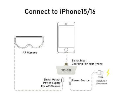 USB C to USB C Adapter, Charging and Play- 4K 60Hz/2K 120Hz, Supports 100W Fast Charging for iPhone 17-15,Switch, ROG Ally, Steam Deck. Connected Viture/Rayneo/Xreal/Rokid AR Glasses