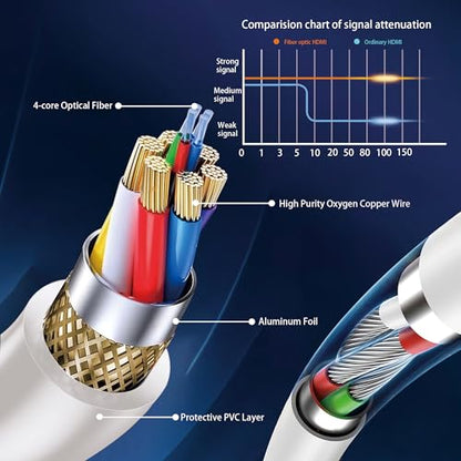 8K Fiber Optic HDMI Cable 10FT, Long Active HDMI 2.1 Cable 48Gbps Ultra High Speed 8K@60Hz 4K@120Hz HDR10 eARC 3D HDCP 2.3 Compatible for Laptop, PC, Monitor, PS5, PS4, Xbox, HDTV, Projector - size: 10FT