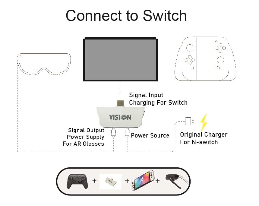 USB C to USB C Adapter, Charging and Play- 4K 60Hz/2K 120Hz, Supports 100W Fast Charging for iPhone 17-15,Switch, ROG Ally, Steam Deck. Connected Viture/Rayneo/Xreal/Rokid AR Glasses