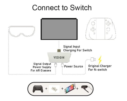 USB C to USB C Adapter, Charging and Play- 4K 60Hz/2K 120Hz, Supports 100W Fast Charging for iPhone 17-15,Switch, ROG Ally, Steam Deck. Connected Viture/Rayneo/Xreal/Rokid AR Glasses