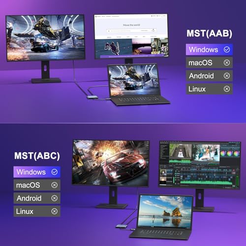 KOZYC USB C to Dual HDMI Adapter 4K@60hz, Type C to HDMI Splitter Extended Display for MacBook/MacBook Pro Air Dell XPS13/15, Samsung Galaxy S9/S9+ [MST Mode (Extended displays) Only for Win OS]