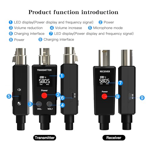 Elimavi Wireless Microphone System 2.4GHz Wireless Plug-on XLR Dual Transmitter & Receiver for Dynamic Mic,Mixer,PA System,2 Transmitters Connecting Microphones for Synchronous Transmission - size: 1 x Receiver + 2 x Transmitters