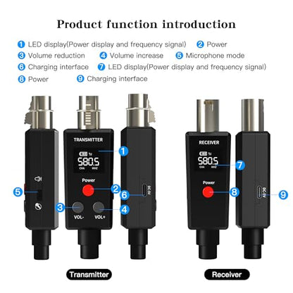 Elimavi Wireless Microphone System 2.4GHz Wireless Plug-on XLR Dual Transmitter & Receiver for Dynamic Mic,Mixer,PA System,2 Transmitters Connecting Microphones for Synchronous Transmission - size: 1 x Receiver + 2 x Transmitters