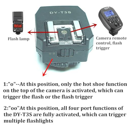Hot Shoe Adapter for Sony Accessories Universal Multi-Function Interface for Dslr Mirrorless Cameras Applicable the A7 Series M2/3/4,R2/3/4/5,S2/3/4,A7c/Ii,A6000 and Rx Series,Convert Flash Attachment