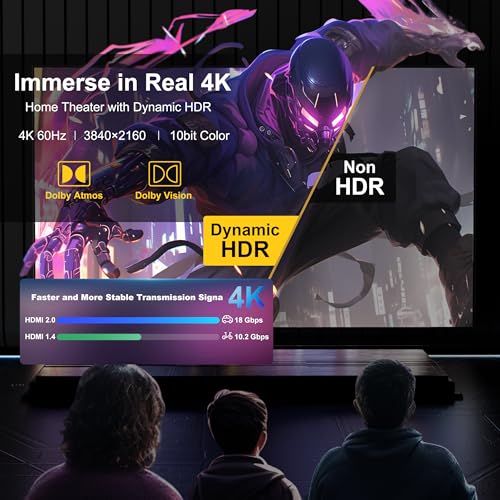 Fiber Optic 150 ft hdmi Cable,18Gbps 4k Ultra high Speed Support 4K@60Hz(4:4:4 RGB) HDR10,HDCP2.2,eARC,3D,CEC Unidirectional Active 2.0 Cord,Shielding Interference,Slim and Flexible - size: Fiber 150 ft