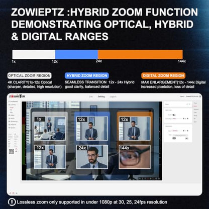 zowietek 4K PTZ Camera, ZowiePTZ, Ergo-Ease Remote Control, ZowieX APP Manager, 12X Optical+12X Digital Zoom, SDI/HDMI/USB, RTSP/RTMP(s)/SRT Stream, Meeting, Church, Event, Teaching - color: HDMI SDI USB, size: 12X