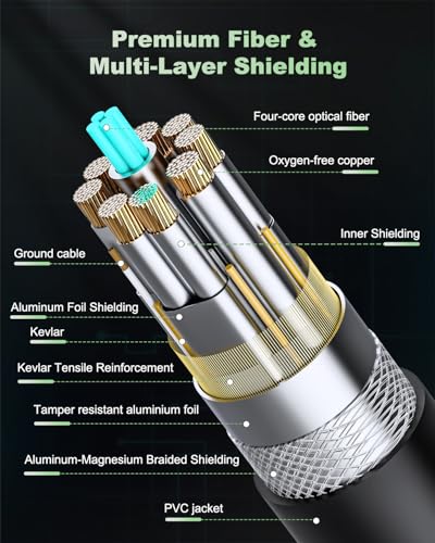 USB C Fiber Optic Cable 16.4FT Bidirectional Transmission, 10Gbps&PD 60W USB 3.2 Gen2 Tether Cable for Canon/Sony/Nikon,Ultra Slim & Soft for 4K Camera,Webcam,VR/AR,Video Conference - size: 16.4FT