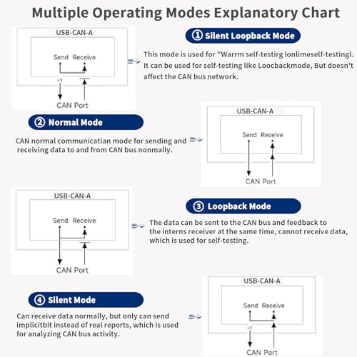 USB to CAN Bus Converter Base on Open-Source Hardware CANable Supports Multiple Firmware and Operating Modes