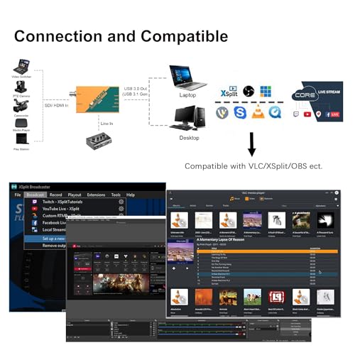 AVMATRIX UC2018 Video Capture Card SDI&HDMI to USB 3.0(Gen1) 1080P60 Uncompressed (YUY2) Video Capture with Line in for Video Conferencing Telemedicine Online Education on OBS, Zoom, Teams, PC/Mac - color: SDI&HDMI input