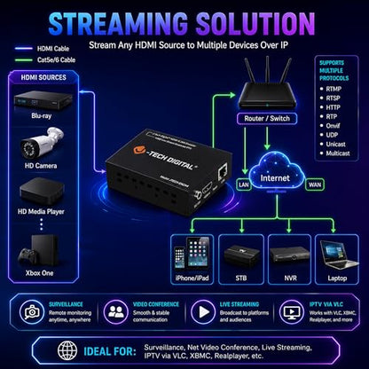 J-Tech Digital HDMI Encoder, 4K 60Hz Input 1080P 60Hz Output H.264 H.265 IPTV Network Video Encoder, Supports UDP, HTTP, RTSP, RTMP, RTMPS, SRT, HLS, FLV, ONVIF Protocols [JTECH-ENCH4] - size: 4K Input Encoder