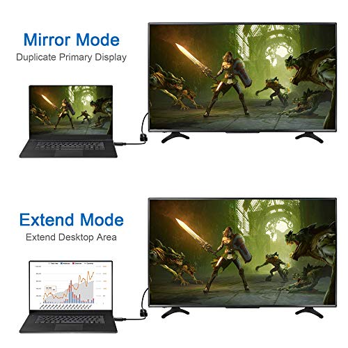 Moread 4K DisplayPort (DP) to HDMI Adapter, Uni-Directional Gold-Plated Display Port Computer to HDMI Screen Converter (Male to Female) Compatible with HP, Dell, Lenovo & More, Passive - Black