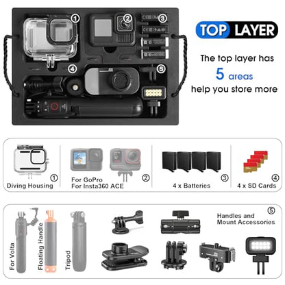 STARTRC VCR Case Organizer for GoPro Hero 13, Lockable TSA Dual Layer Waterproof Hard Carrying Case for GoPro Hero 12/11/10/9/8/Media Mod/Volta/Creator Edition/Action Camera and Other Accessories