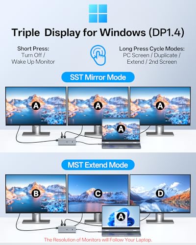 USB C Docking Station 3 HDMI, Selore 13-in-1 Docking Station 3 Monitors with Triple HDMI, 10Gbps USB A/C 3.1, 100W PD Charging, Gigabit Ethernet, SD/microSD Reader for Windows Laptops Dell/HP/Lenovo - size: 13-in-1