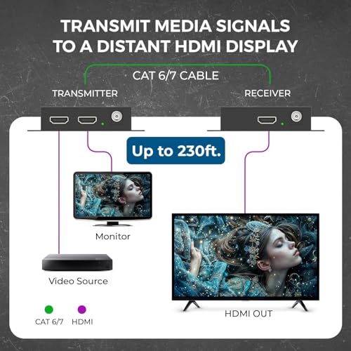 OREI HDMI Extender Ethernet 165ft, 4K HDR PoC Two-Way IR HDCP 2.2 LPCM 2.0 | HDMI Balun, Over Ethernet – 18Gbps, HDMI 2.0, Uncompressed Zero-Latency AV, LPCM 2.0, Dolby 5.1