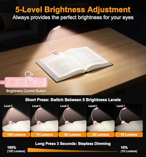 Gritin 2026 Gen 2 Book Light for Reading- 30 Eye Caring Full Spectrum LED | 5 Colors & 5 Brightness, Adjustable Wide/Narrow Beam, Upgrade 1500mAh Long-Lasting Rechargeable Clip on Light-Pink - color: Pink