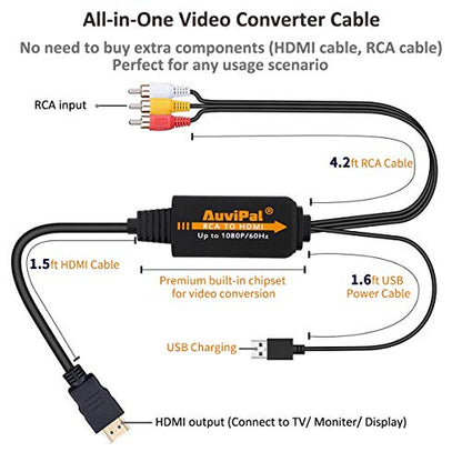 1080P RCA to HDMI Converter, All-in-One Composite AV to HDMI Audio Video Adapter for VHS/VCR/ PS1/ PS2/ PS3/ STB/Xbox/Blue-Ray DVD Players and More (All Cables Included)