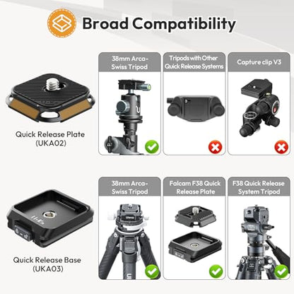 ULANZI UKA01 Camera Quick Release Plate, Tripod Mount Adapter Camera Quick Release Kit w 1/4''-3/8" Screw for Gimbals, Sliders, DSLR, Tripods DJI Sony& 38mm Arca-Swiss Max Load 20kg (Base & Plate)