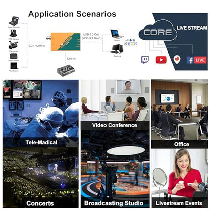 AVMATRIX UC2018 Video Capture Card SDI&HDMI to USB 3.0(Gen1) 1080P60 Uncompressed (YUY2) Video Capture with Line in for Video Conferencing Telemedicine Online Education on OBS, Zoom, Teams, PC/Mac - color: SDI&HDMI input