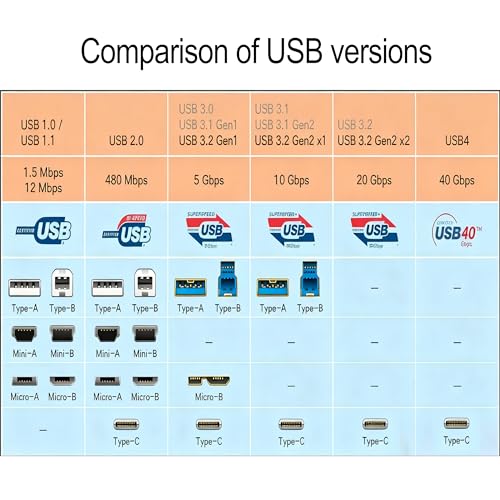 OkyLink USB 3.0/3.2 Gen 1 Data Cable A to A, Male to Male 5Gbps, 5ft | 1.5M, Aluminum Housing, for Barcode Scanner and POS System - color: USB3.0(5Gbps), size: 5ft (1.5m)