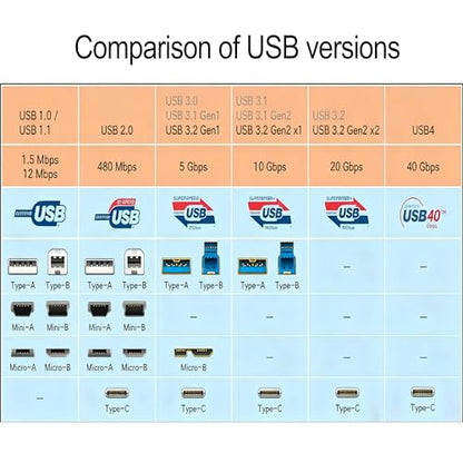 OkyLink Active USB 3.2 Gen 2 Extension Cable 10Gbps 10Gbps, 10ft | 3m, Male to Female, Built-in Signal Amplifier, Aluminum Housing, for Camera, USB Hub - color: USB3.2(10Gbps), size: 10ft (3m)