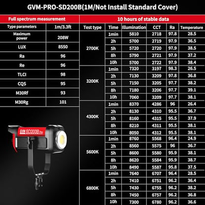 GVM LED Video Light Studio, 200W Studio Light Continuous Lighting Kit for Bluetooth Mesh Network/DMX Control, 45400lux/1m Photography Lighting Kit with Video Recording,12 Lighting Effects - size: 200W