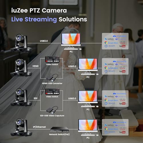 AI Auto Tracking PTZ Camera 3G-SDI/USB3.0/HDMI/LAN IP PoE Live Streaming 20X Optical and 8X Digital Zoom Camera 1080P 60FPS for Church Services Worship Education Events vMix OBS YouTube - color: pitch black