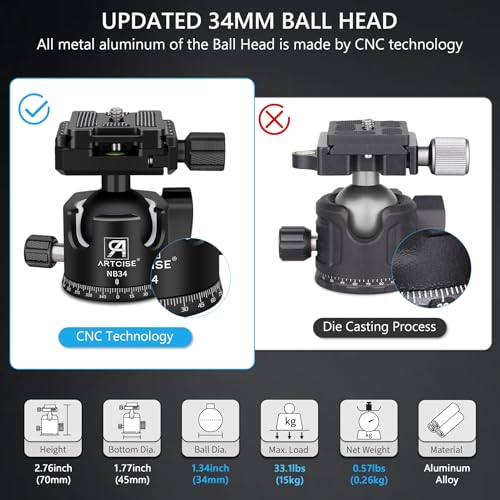 Low Profile Ball Head Heavy Duty Camera Tripod Ball Head 34mm Diameter with Two 1/4" Quick Release Plates for Camera Tripod, Monopod, DSLR,Max Load 33lbs /15kg
