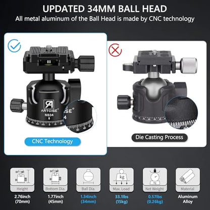 Low Profile Ball Head Heavy Duty Camera Tripod Ball Head 34mm Diameter with Two 1/4" Quick Release Plates for Camera Tripod, Monopod, DSLR,Max Load 33lbs /15kg
