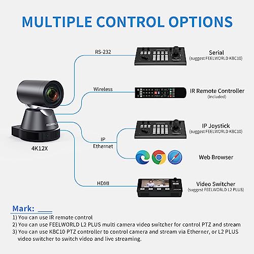FEELWORLD 4K12X 4K PTZ Camera USB HDMI POE 12X Optical Pan Tilt Zoom, AI Auto Tracking Focus IP Remote Control for Live Streaming Church Video Conference Teaching