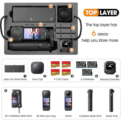 Carrying Case Organizer for Insta360 X5, TSA Lockable Double Layer Hard Shell Travel Waterproof Case for Insta 360 X5 X4 Accessories, for Foldable Selfie Stick, Charging Hub, Utility Frame Metal Cage