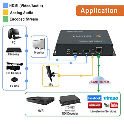 J-Tech Digital HDMI Video Encoder H.264 H.265 NDI IPTV Network Video Encoder 1080P 60Hz with Audio Embed, Supports NDI HX HX2, RTSP, RTMP RTMPS, HTTP, UDP, ONVIF Protocols [JTECH-ENCH5NDI] - size: 1080P Encoder with NDI